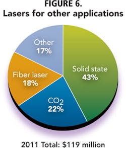 1201ils Forecastfigures06 1201ils Forecastfigures06