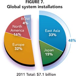 1201ils Forecastfigures07 1201ils Forecastfigures07