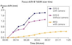 1203ils05f1 1203ils05f1