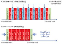 1203ils05f3 1203ils05f3