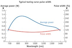 1207bowsmithf4 1207bowsmithf4