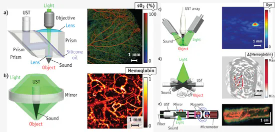 OPTOACOUSTICS/DEEP TISSUE IMAGING: Photoacoustic tomography is ready to ...