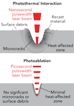 1305ils03f1 1305ils03f1