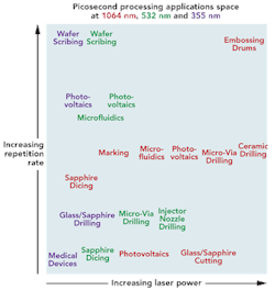 1305ils03f3 1305ils03f3