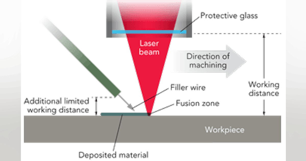 High power beam analysis Laser Focus World