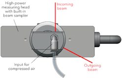 FIGURE 3. A device to characterize high-power beam propagation. FIGURE 3. A device to characterize high-power beam propagation.