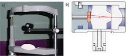 FIGURE 4. (a) The tissue phantom is mounted in an ophthalmic instrument chin-rest. (b) In a cross-section view of the model eye, the red area represents the choroidal volume. FIGURE 4. (a) The tissue phantom is mounted in an ophthalmic instrument chin-rest. (b) In a cross-section view of the model eye, the red area represents the choroidal volume.