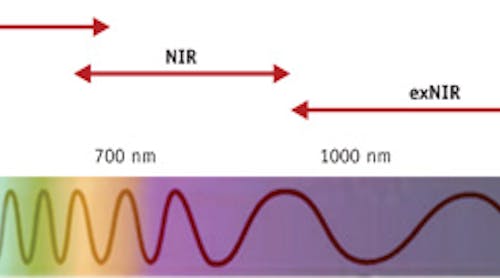 FIGURE 1. The extended NIR (exNIR) spectral range, also known as &apos;the second optical window,&apos; ranges from about 900 to 1600 nm.