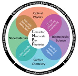 1401news Add 1401news Add