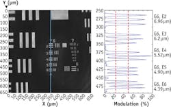 FIGURE 3. In a reflectance image of Groups 6 and 7 of a chrome-on-glass USAF 1951 resolution test target-collected with the IR microscope using the 0.7 NA, 12.5X objective at 1555 cm-1 in reflection mode-the profile plot along Group 6 shows that the Rayleigh criteria is met for bars with spacing below 5 μm. FIGURE 3. In a reflectance image of Groups 6 and 7 of a chrome-on-glass USAF 1951 resolution test target-collected with the IR microscope using the 0.7 NA, 12.5X objective at 1555 cm-1 in reflection mode-the profile plot along Group 6 shows that the Rayleigh criteria is met for bars with spacing below 5 μm.