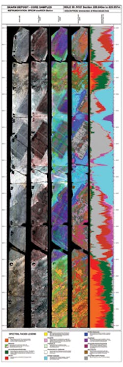 Scans of a single drill core produced by (left to right) RGB-VNIR, false-color SWIR, enhanced SWIR, and spectral facies SWIR (rock expression in a multispectral image is referred to as multispectral image facies). At far right is a spectral facies percentage log. A color legend (see the complete version here: https://goo.gl/tZzoEQ) indicates, for example, that red represents garnet, orange expresses sulphide, and yellow equates to quartz.