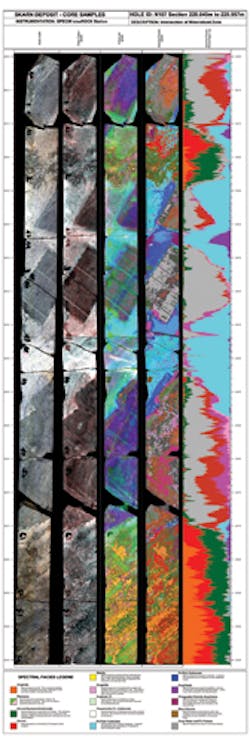 Scans of a single drill core produced by (left to right) RGB-VNIR, false-color SWIR, enhanced SWIR, and spectral facies SWIR (rock expression in a multispectral image is referred to as multispectral image facies). At far right is a spectral facies percentage log. A color legend (see the complete version here: https://goo.gl/tZzoEQ) indicates, for example, that red represents garnet, orange expresses sulphide, and yellow equates to quartz. Scans of a single drill core produced by (left to right) RGB-VNIR, false-color SWIR, enhanced SWIR, and spectral facies SWIR (rock expression in a multispectral image is referred to as multispectral image facies). At far right is a spectral facies percentage log. A color legend (see the complete version here: https://goo.gl/tZzoEQ) indicates, for example, that red represents garnet, orange expresses sulphide, and yellow equates to quartz.