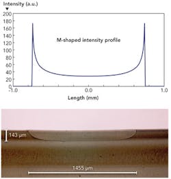 1405ils02f2 1405ils02f2