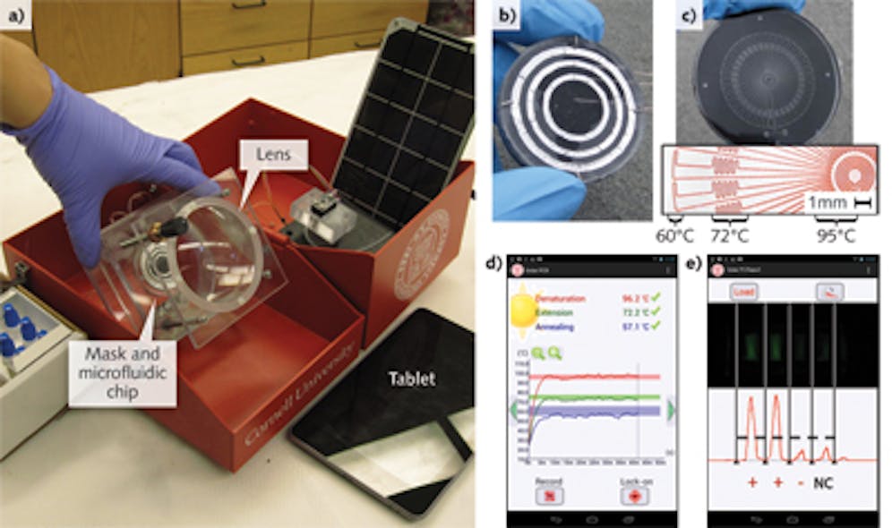 FIGURE 1. A solar thermal PCR system converts sunlight into heat to drive DNA amplification (a) within a microfluidic channel (b, c). A smartphone app reads the on-chip temperatures (d) and performs fluorescence detection of the amplified sample (e).