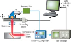 FIGURE 3. Vibration-based photoacoustic imaging on an inverted microscope incorporates an ultrasound transducer (T) and a red beam (nanosecond laser). FIGURE 3. Vibration-based photoacoustic imaging on an inverted microscope incorporates an ultrasound transducer (T) and a red beam (nanosecond laser).