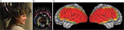FIGURE 1. Views of the fiber-based high-density DOT system cap from (a) the side and (b) above. The FOV of system on the brain can vary, given a subject's head size and shape. The panel in (c) shows where on the brain the system is sensitive on eight representative subjects. FIGURE 1. Views of the fiber-based high-density DOT system cap from (a) the side and (b) above. The FOV of system on the brain can vary, given a subject's head size and shape. The panel in (c) shows where on the brain the system is sensitive on eight representative subjects.