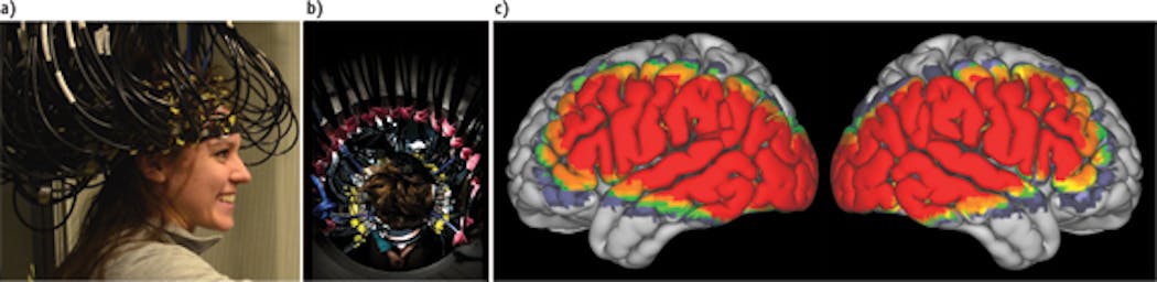 FIGURE 1. Views of the fiber-based high-density DOT system cap from (a) the side and (b) above. The FOV of system on the brain can vary, given a subject&apos;s head size and shape. The panel in (c) shows where on the brain the system is sensitive on eight representative subjects.