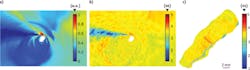 FIGURE 3. (a) Normalized fluorescence intensity and (b) the corresponding lifetime values (452±22 nm emission band) as a fly-through representation in a human coronary artery. (c) Three-dimensional reconstruction of the lumen surface along the entire pull-back sequence. Areas corresponding to collagen-rich plaques were characterized by higher lifetime values when compared with lipid-rich areas. FIGURE 3. (a) Normalized fluorescence intensity and (b) the corresponding lifetime values (452±22 nm emission band) as a fly-through representation in a human coronary artery. (c) Three-dimensional reconstruction of the lumen surface along the entire pull-back sequence. Areas corresponding to collagen-rich plaques were characterized by higher lifetime values when compared with lipid-rich areas.