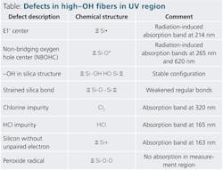 1411bow 29 1411bow 29