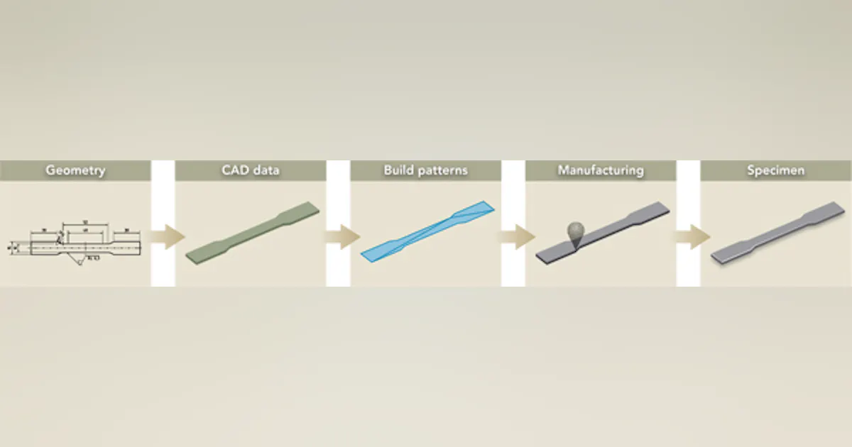 Direct Powder Process Manufacturing specimens made by direct powder deposition | Laser Focus ...