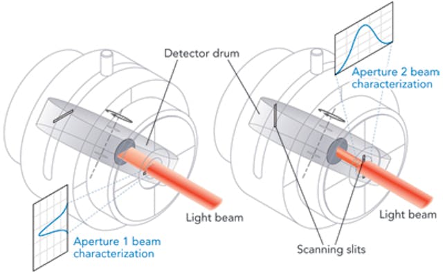 Laser light focus outlet