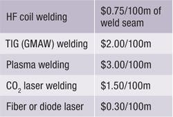 1411ils 13 1411ils 13