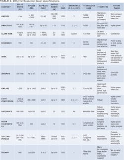 1411ils 20 1411ils 20