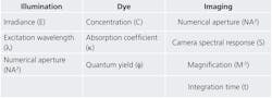 TABLE 1. Primary system parameters affecting signal-to-background ratio (SBR) and signal-to-noise ratio (SNR) for fluorescence microscope systems. These parameters are common to all fluorescence microscope systems. TABLE 1. Primary system parameters affecting signal-to-background ratio (SBR) and signal-to-noise ratio (SNR) for fluorescence microscope systems. These parameters are common to all fluorescence microscope systems.