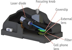 A 3D-printed smartphone add-on images and measures single-molecule DNA strands. A 3D-printed smartphone add-on images and measures single-molecule DNA strands.