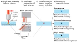 1501ils02f3 1501ils02f3