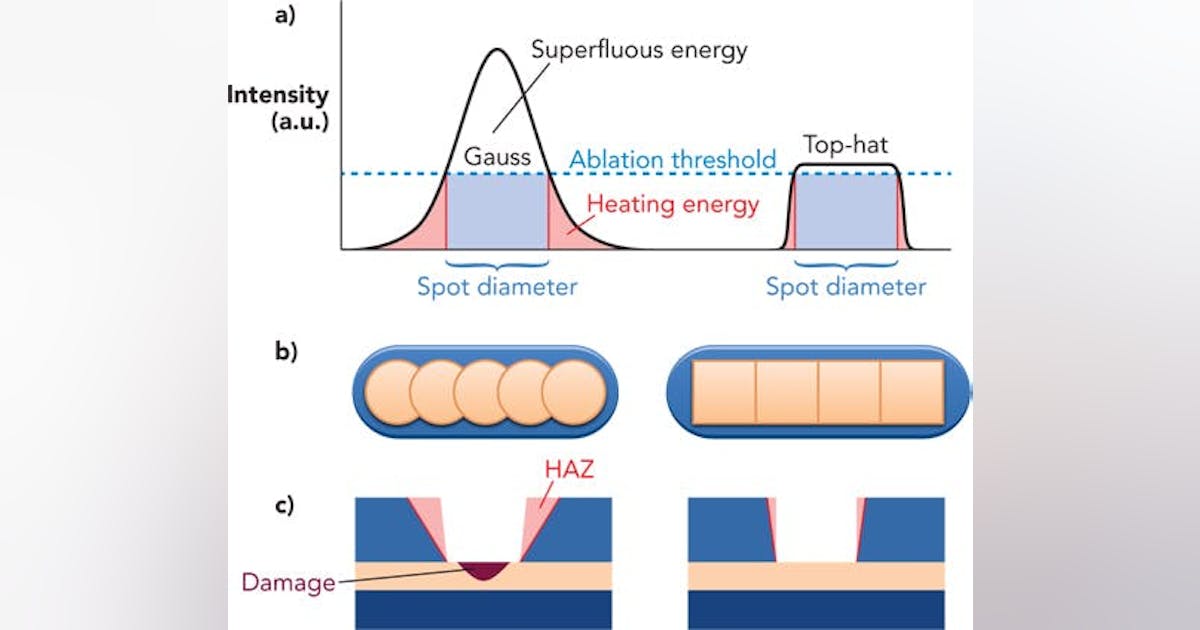 Enhancing laser thin film ablation Laser Focus World