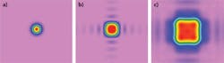 FIGURE 3. Virtual Lab simulation results of different top-hat beam profiles in the working plane using different beam shapers: zero-order top hat of FBS-1 (a), zero-order top hat of FBS-2 (b), and first-order top hat of FBS-1 (c). FIGURE 3. Virtual Lab simulation results of different top-hat beam profiles in the working plane using different beam shapers: zero-order top hat of FBS-1 (a), zero-order top hat of FBS-2 (b), and first-order top hat of FBS-1 (c).