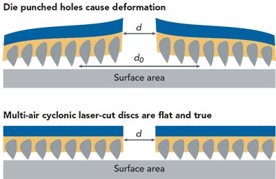 FIGURE 5. This illustration shows the additional effective surface area that is gained with a laser solution.