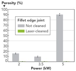 1505ils03f5 1505ils03f5
