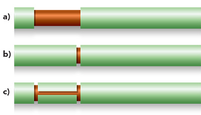 FIGURE 1. Methods for wire stripping include material ablation (a), cut and peel (b), and cut and peel mid-section/window (c).