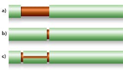 FIGURE 1. Methods for wire stripping include material ablation (a), cut and peel (b), and cut and peel mid-section/window (c). FIGURE 1. Methods for wire stripping include material ablation (a), cut and peel (b), and cut and peel mid-section/window (c).