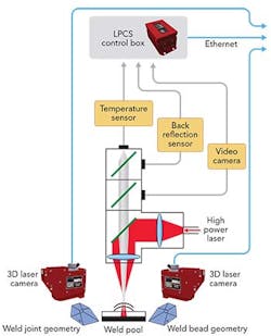 1507ils Boi F2 1507ils Boi F2