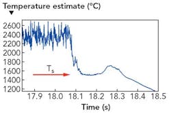 1507ils Boi F3 1507ils Boi F3