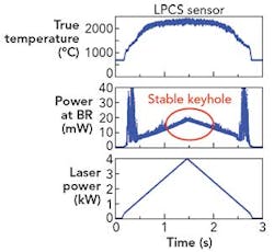 1507ils Boi F4 1507ils Boi F4