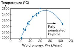 1507ils Boi F5 1507ils Boi F5