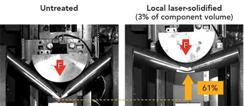 Innovative laser processes for lightweight constructions | Laser Focus ...