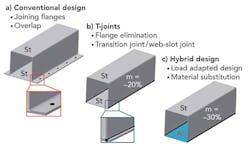 1507ils Sta F5 1507ils Sta F5