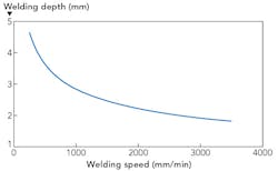 1509ils Neu F3 1509ils Neu F3