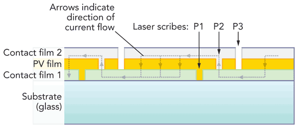 FIGURE 1. Cross section of a TFPV panel.