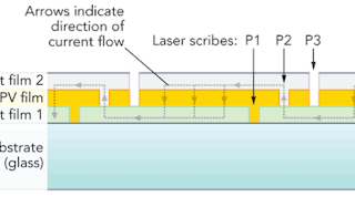 FIGURE 1. Cross section of a TFPV panel.