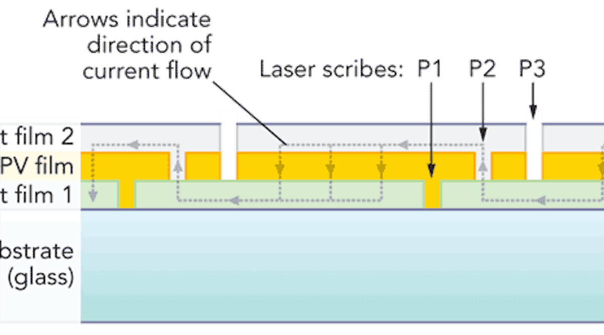 FIGURE 1. Cross section of a TFPV panel.