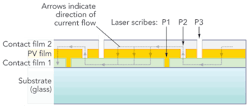 FIGURE 1. Cross section of a TFPV panel. FIGURE 1. Cross section of a TFPV panel.