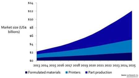 3d Printing Mkt Web