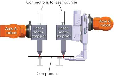 Fiber laser spot welding Laser Focus World