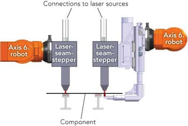 Laser sales spot welding